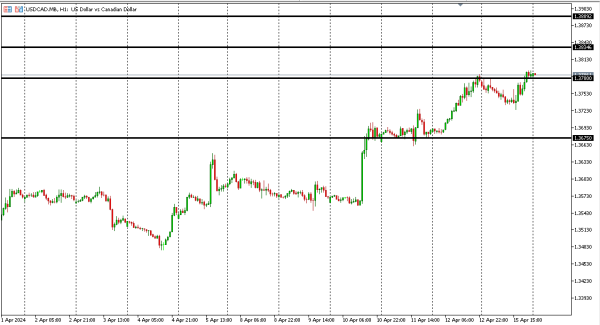 usdcad 16 apr