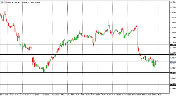 usdcad 16 nov