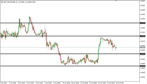usdcad 16 okt