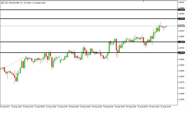 Analisa Teknikal Magnetfx 17 Agustus