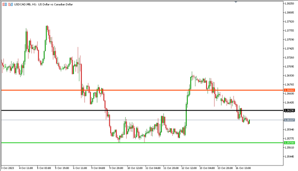 usdcad 17 okt