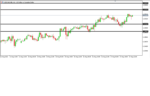 Analisa Teknikal Magnetfx 18 Agustus