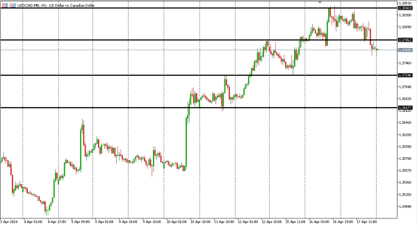 usdcad 18 apr