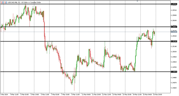 usdcad 18 mar