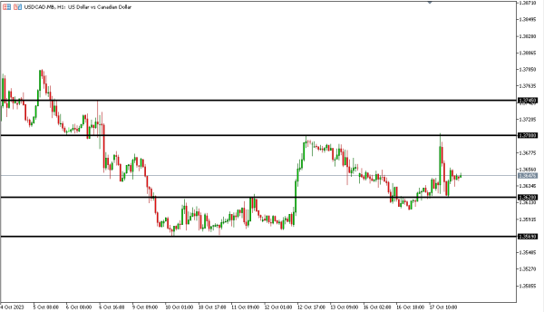 usdcad 18 okt
