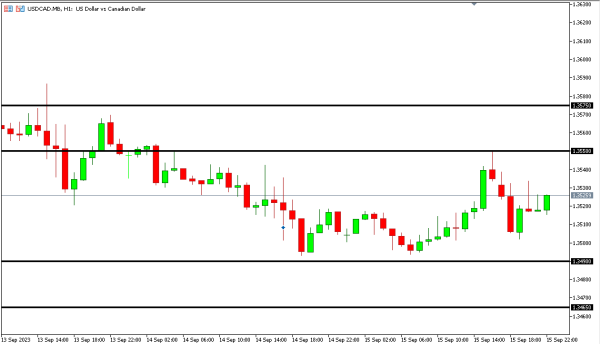 usdcad 18 sep
