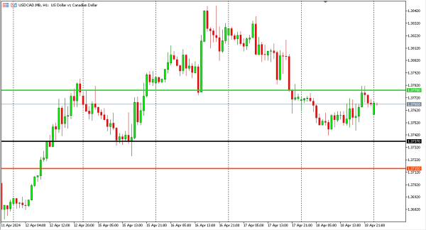 usdcad 19 apr