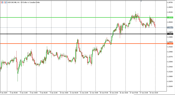 usdcad 19 jan