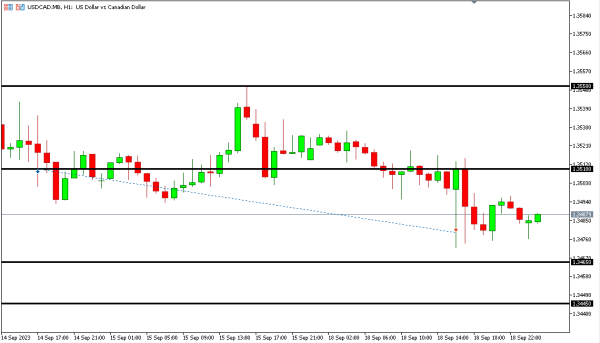 usdcad 19 sep