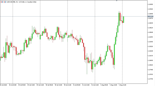 usdcad 2 agst