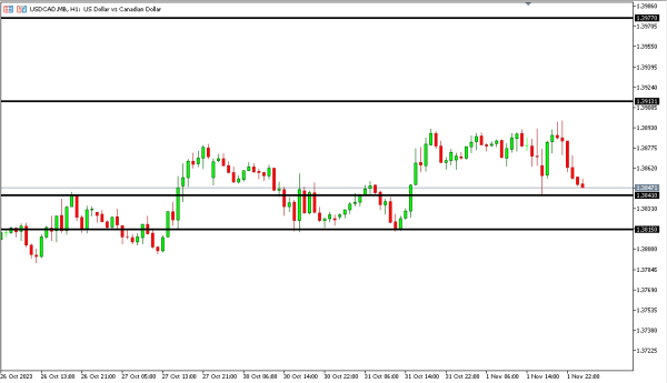usdcad 2 nov