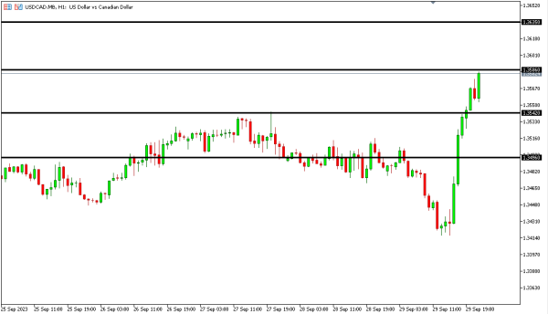 usdcad 2 okt
