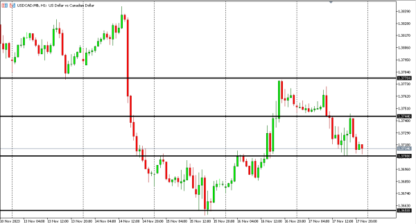 usdcad 20 nov
