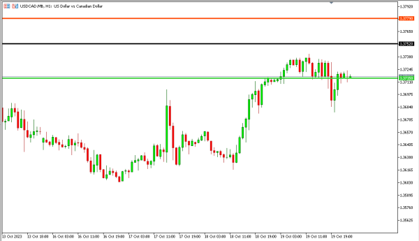 usdcad 20 okt
