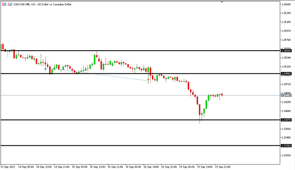 usdcad 20 sep