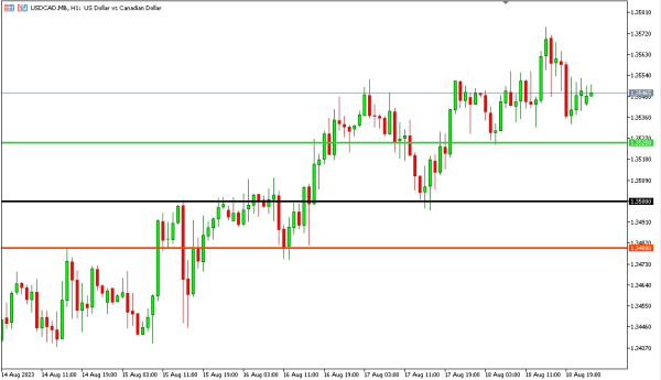 Analisa Teknikal Magnetfx 21 Agustus