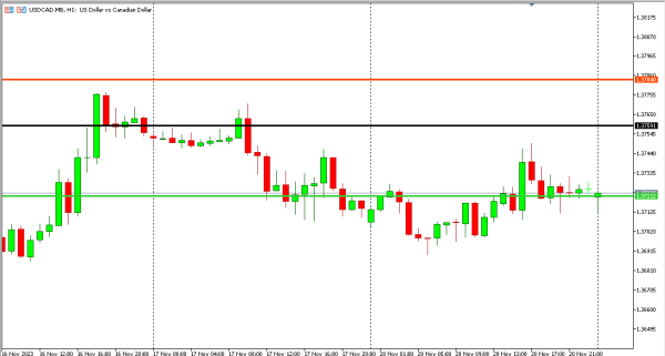 usdcad 21 nov