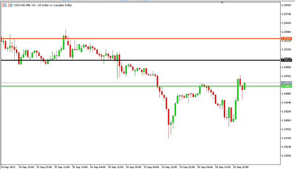 usdcad 21 sep