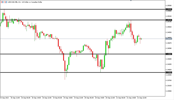usdcad 22 sep