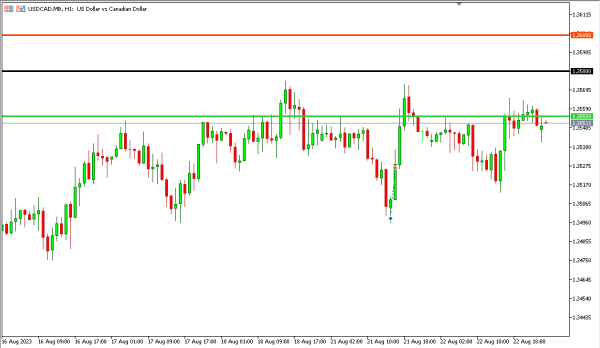 Analisa Teknikal MagnetFX 23 Agustus