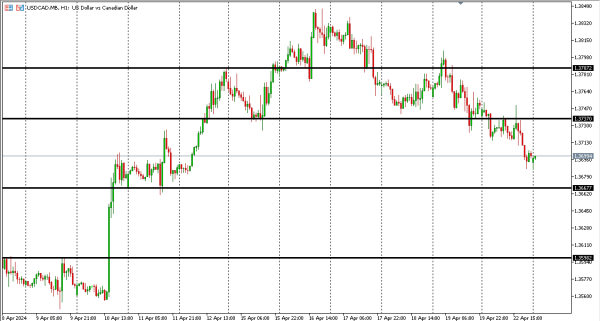 usdcad 23 apr