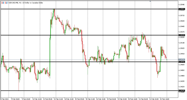 usdcad 23 feb