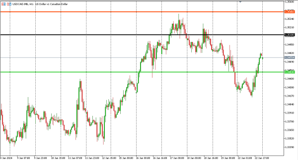 usdcad 23 jan