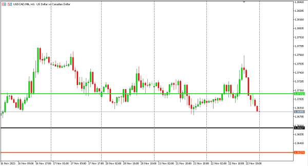 usdcad 23 nov