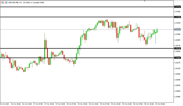 usdcad 23 okt