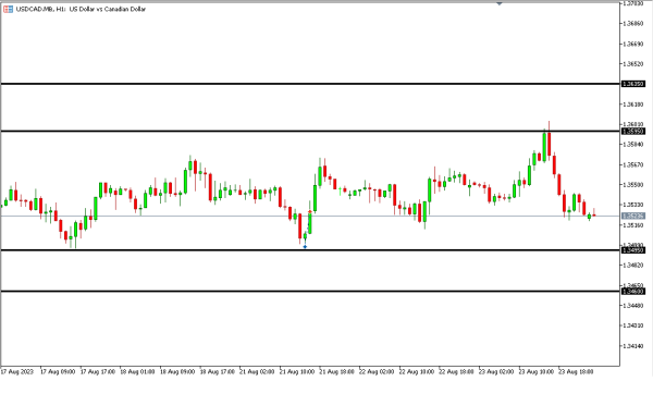 Analisa Teknikal Magnetfx 24 Agustus