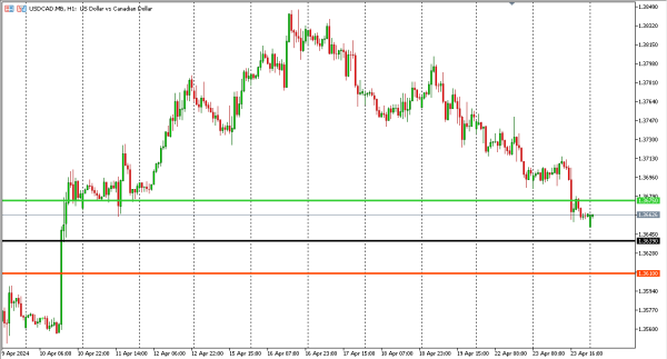 usdcad 24 apr