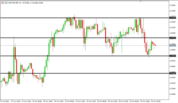 usdcad 24 okt