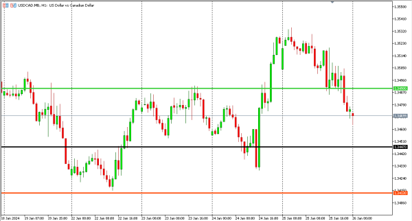 usdcad 26 jan