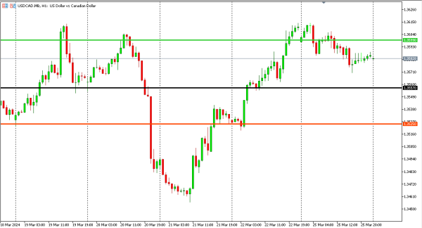 usdcad 26 mar