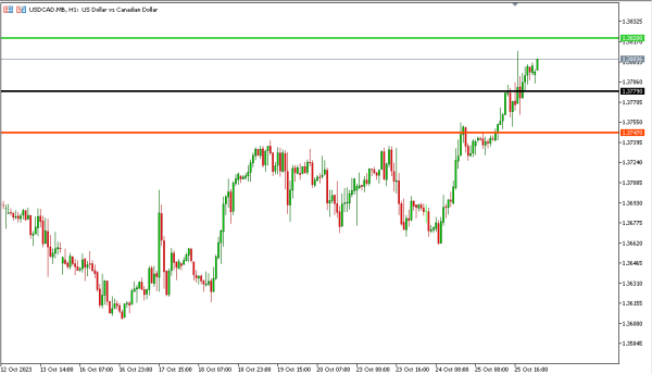 usdcad 26 okt