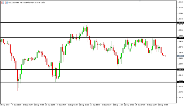 usdcad 26 sep