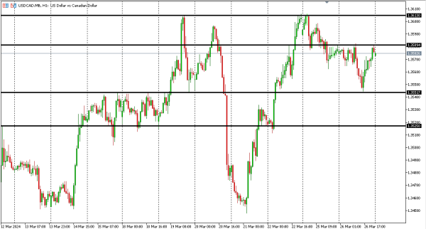 usdcad 27 mar