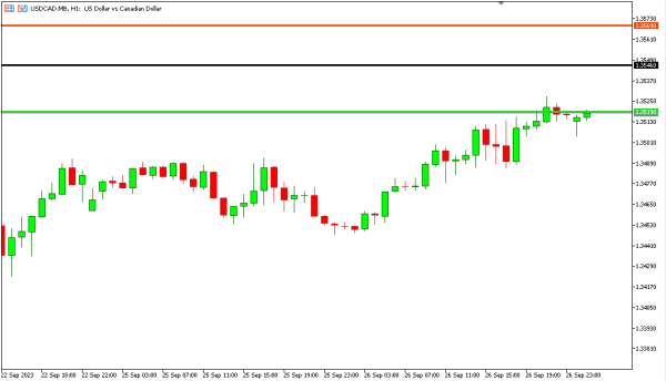 usdcad 27 sep