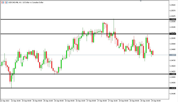 usdcad 29 sep