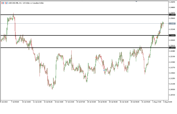 Analisa Teknikal Magnetfx 3 Agustus