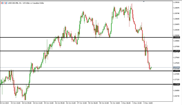 usdcad 3 nov