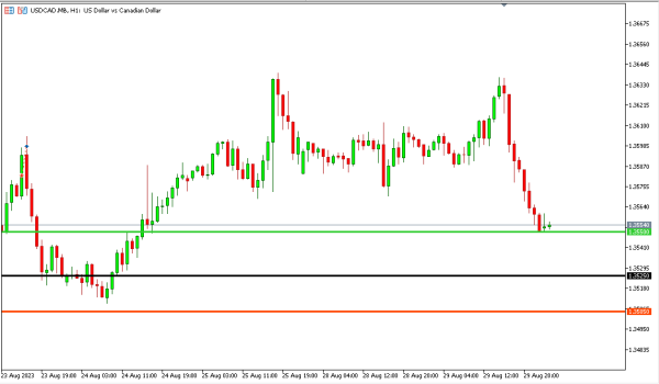 usdcad 30 agst