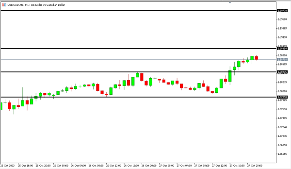 usdcad 30 okt