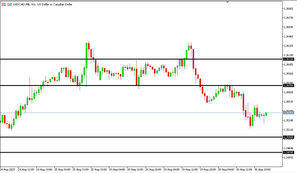 usdcad 31 agst