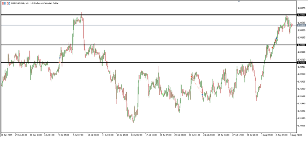 Analisa Teknikal Magnetfx 4 Agustus