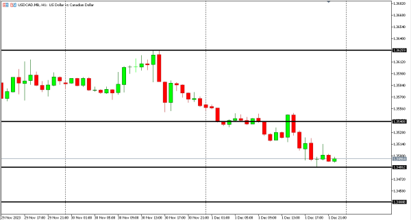 usdcad 4 des