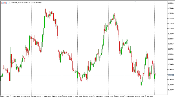 usdcad 4 jun