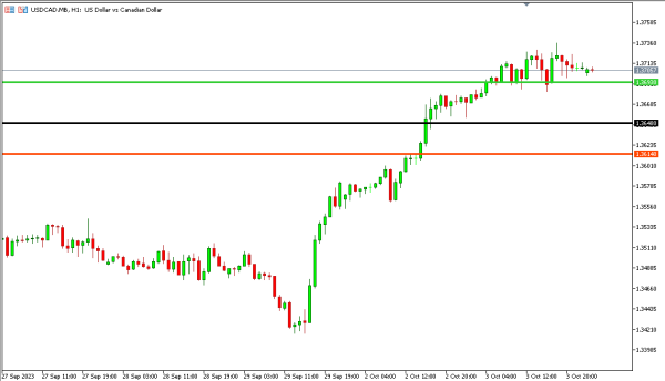 usdcad 4 okt