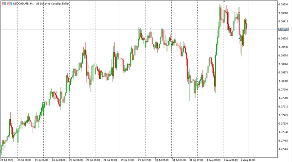 usdcad 5 agst