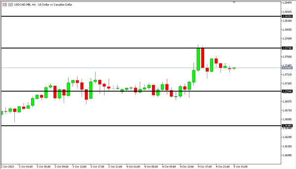 usdcad 5 okt